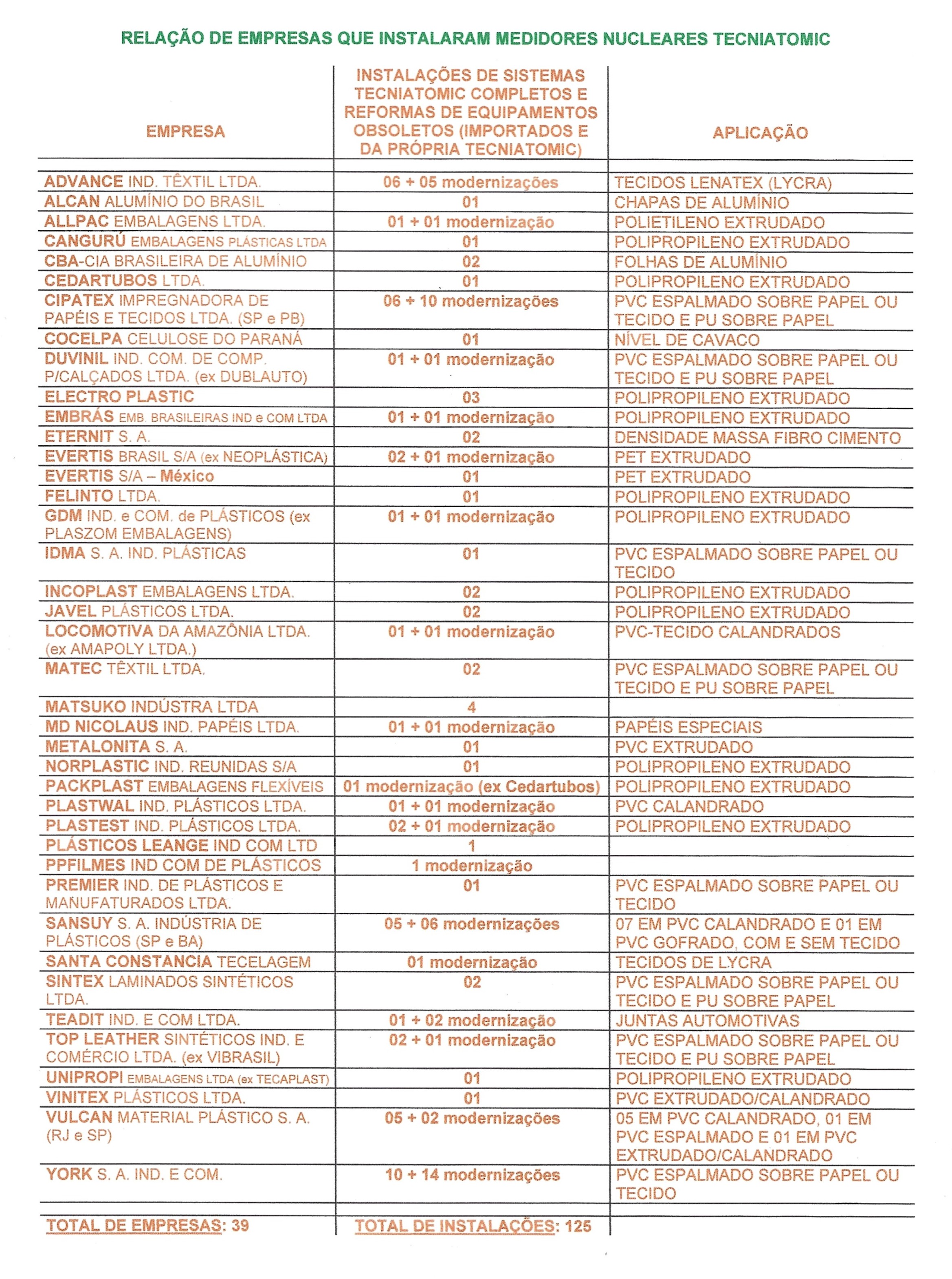 RELAÇÃO DE EMPRESAS 2025 COR.jpg