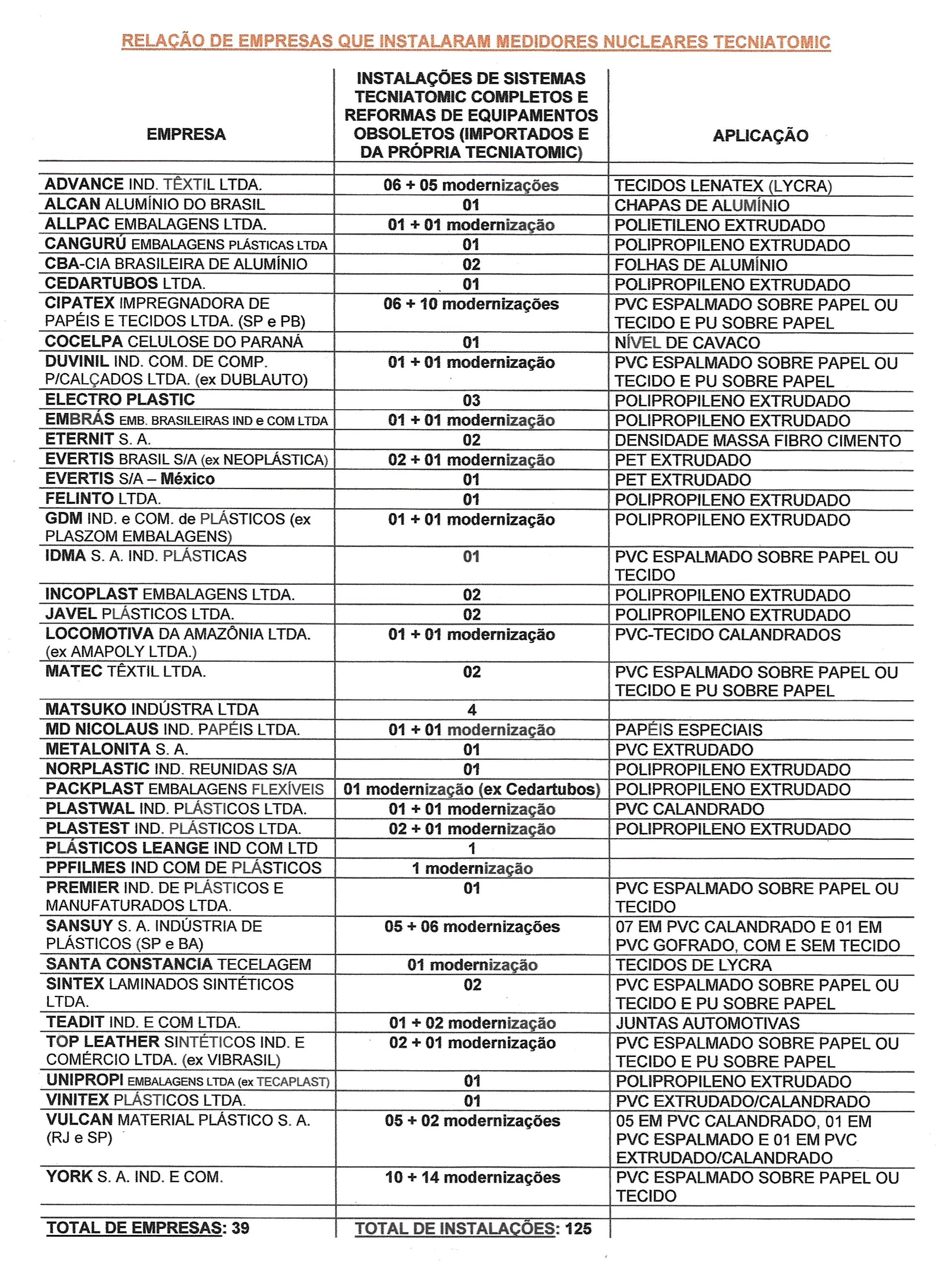 RELAÇÃO DE EMPRESAS 2025 PB.jpg