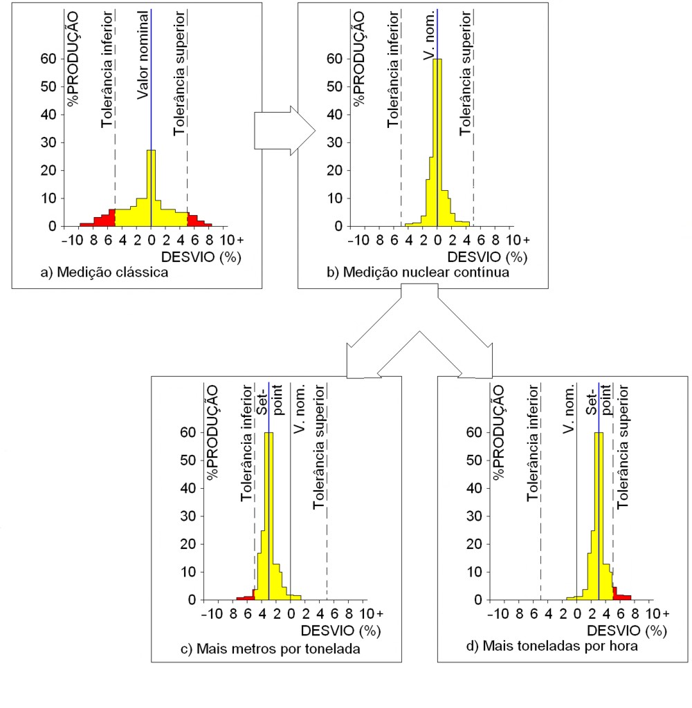 Fig. 1 Benef. Med2.jpg